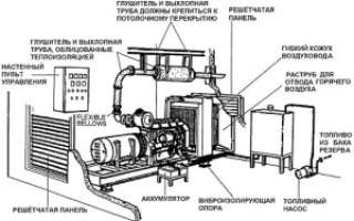 Система охлаждения дизель генераторной установки