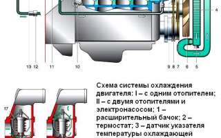 Двигатель 402 система охлаждения установка термостата