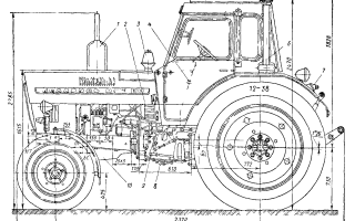 Навешивание машин на тракторы регулировка колеи трактора